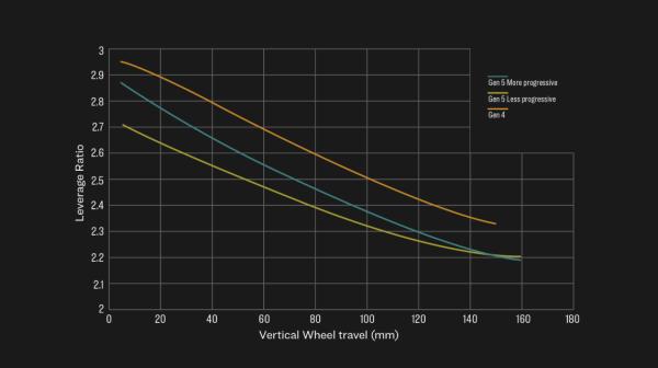 Trek Rail+ 5 EU L Viper Red Produktbild 5