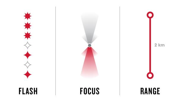 Bontrager Beleuchtung BNT Flare RT USB-wiederaufladbare R&uuml;ck Produktbild 9