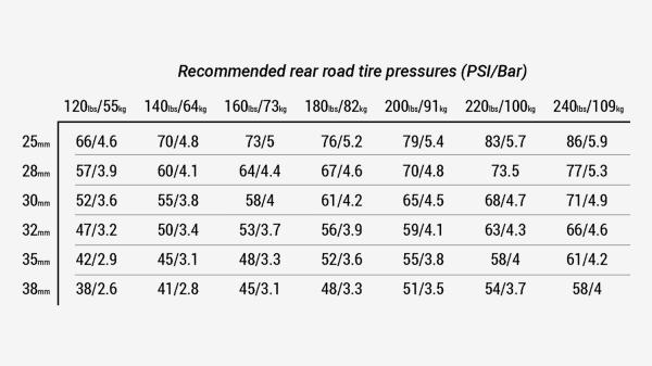 Bontrager Reifen Bontrager R3 Hard-Case Lite 700x32c TLR Produktbild 10